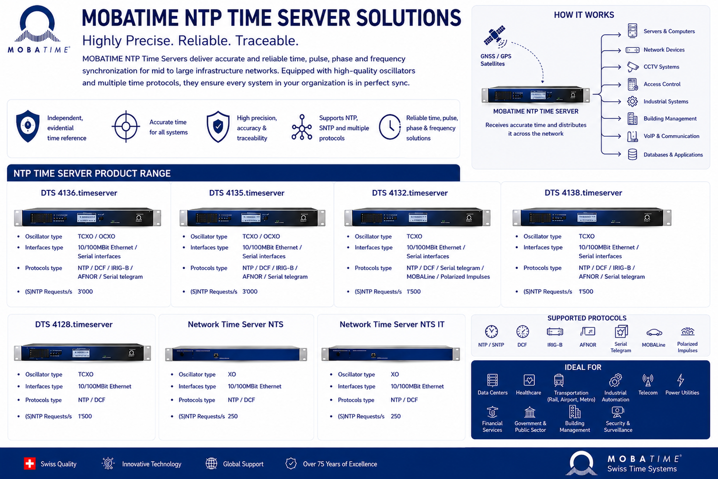 NTP Time Server