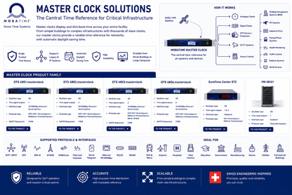 Master Clock